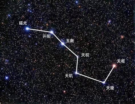 北斗七星形狀|北斗七星（是北半球天空的重要星象，因七星曲折如鬥得名）